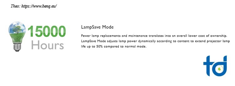 lampsave