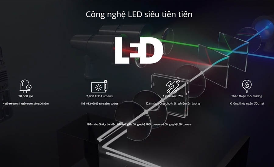 LED-Viewsonic X100-4K