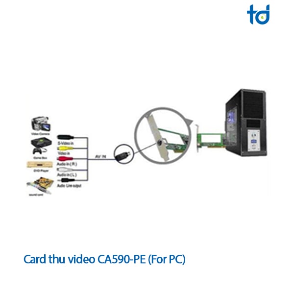 Card thu video CA590-PE (For PC)