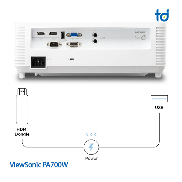 10-ViewSonic PA700W